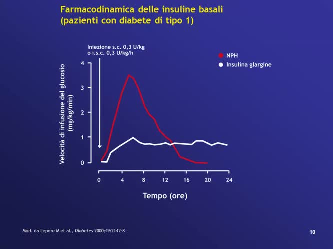 La Terapia Del Diabete Mellito Di Tipo 2 Consensus ADA EASD Diretteweb